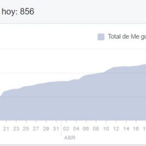 aumento de seguidores con publicidad en facebook - Altea y Dénia - Agencia de publicidad Alicante