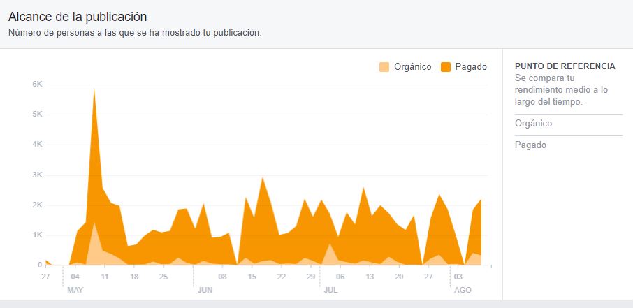 Publicidad en yecla para Facebook BigMat La Cerámica