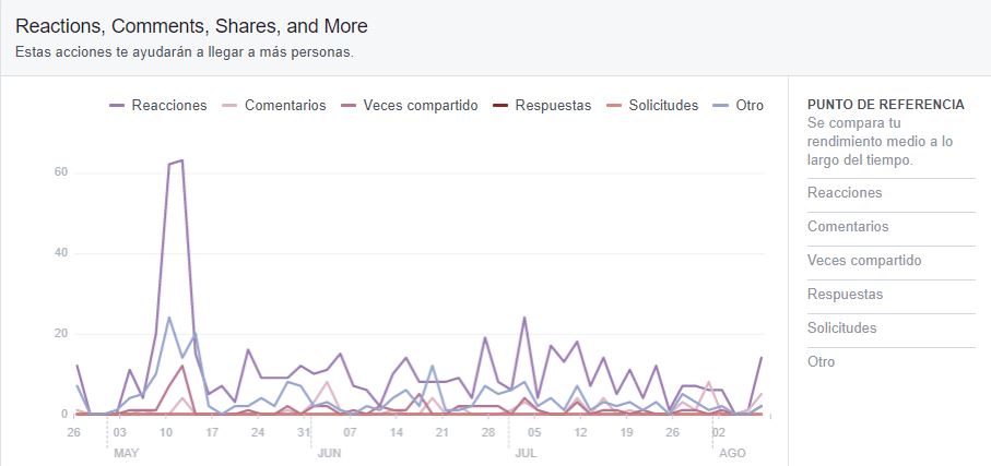 reacciones y comentarios en Facebook en la publicidad en Yecla de BigMat La Cerámica