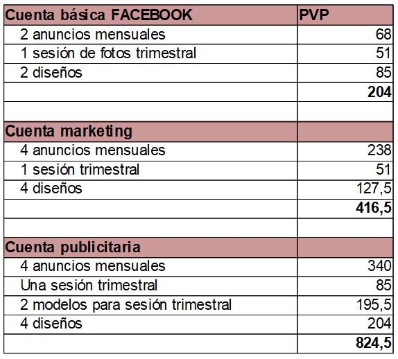 publicidad en facebook - redes sociales - agencia de publicidad en Alicante Sàrsia