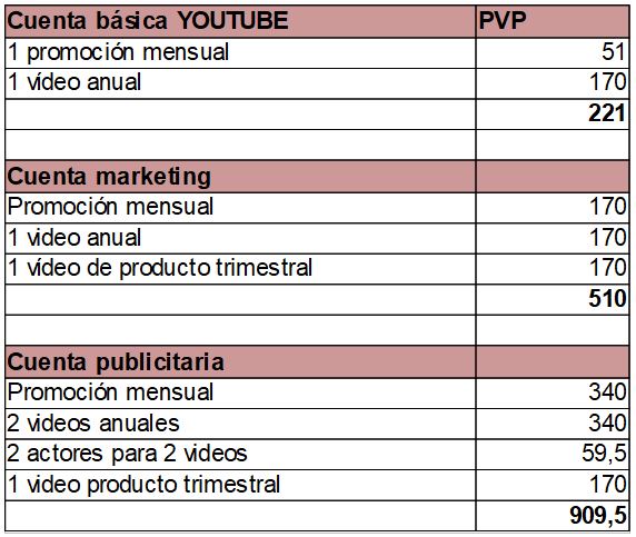 publicidad en youtube - redes sociales - agencia de publicidad en Alicante Sàrsia