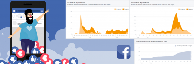Campañas de publicidad en Facebook y redes sociales - agencia de publicidad en Alicante - comunicación online corporativa