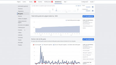 Gestión de redes sociales para empresa de turismo activo - Trip & Feel