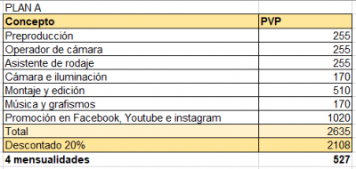 Production vidéo avec promotion sur les réseaux sociaux