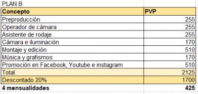 productora de video corporatiu, oferta a València