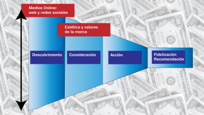 Ampliar la base del embudo de conversión para conseguir más clientes