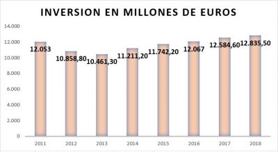 La publicidad conduce al desarrollo comercial 