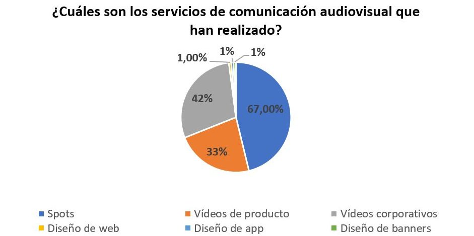 La inversión en publicidad de las empresas de Levante - Sàrsia