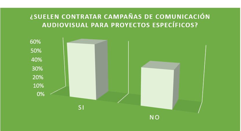 La inversión en publicidad de las empresas de Levante - Sàrsia