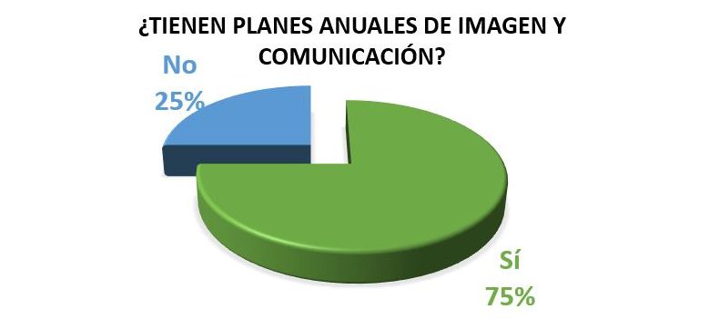 Inversión publicitaria de empresas - Sàrsia