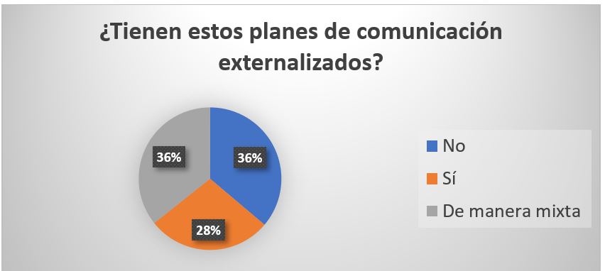 Inversión publicitaria de empresas - Sàrsia