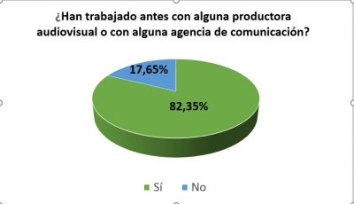 Pregunta 1 