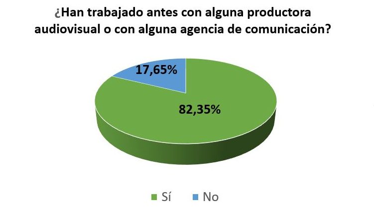 La inversión en publicidad de las empresas de Levante - Sàrsia