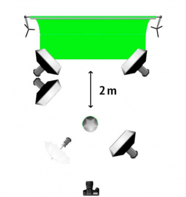 Disposición de la iluminación en estudio de fotografía con croma - Sàrsia Publicitat